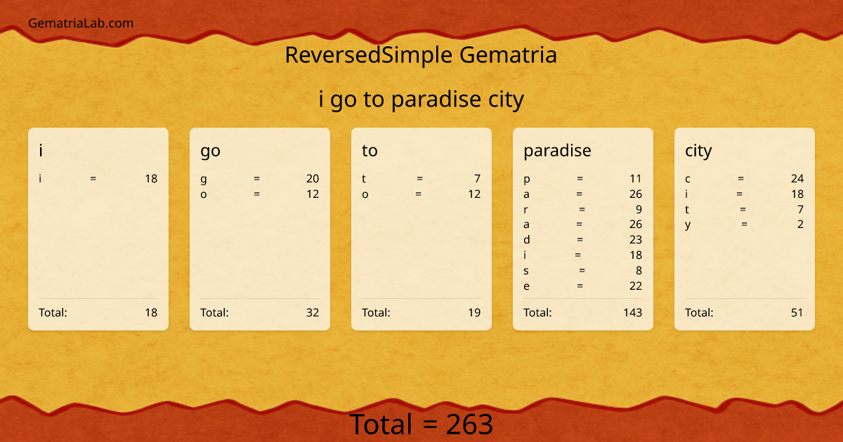 i go to paradise city in reversedSimple Gematria